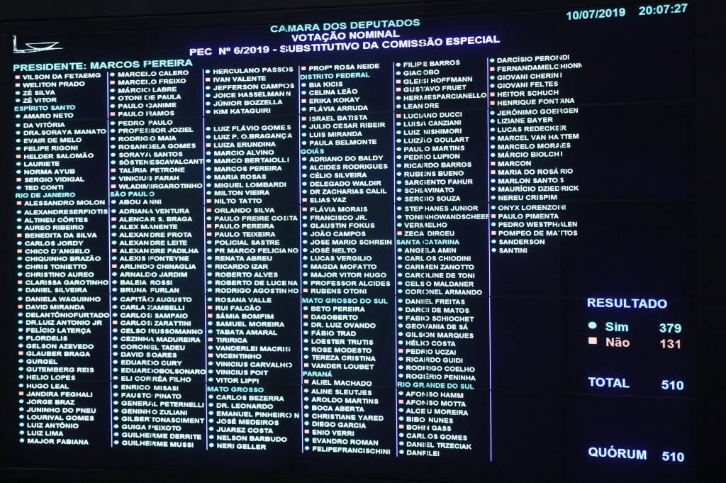 Veja como os deputados votaram em 1º turno a reforma da Previdência