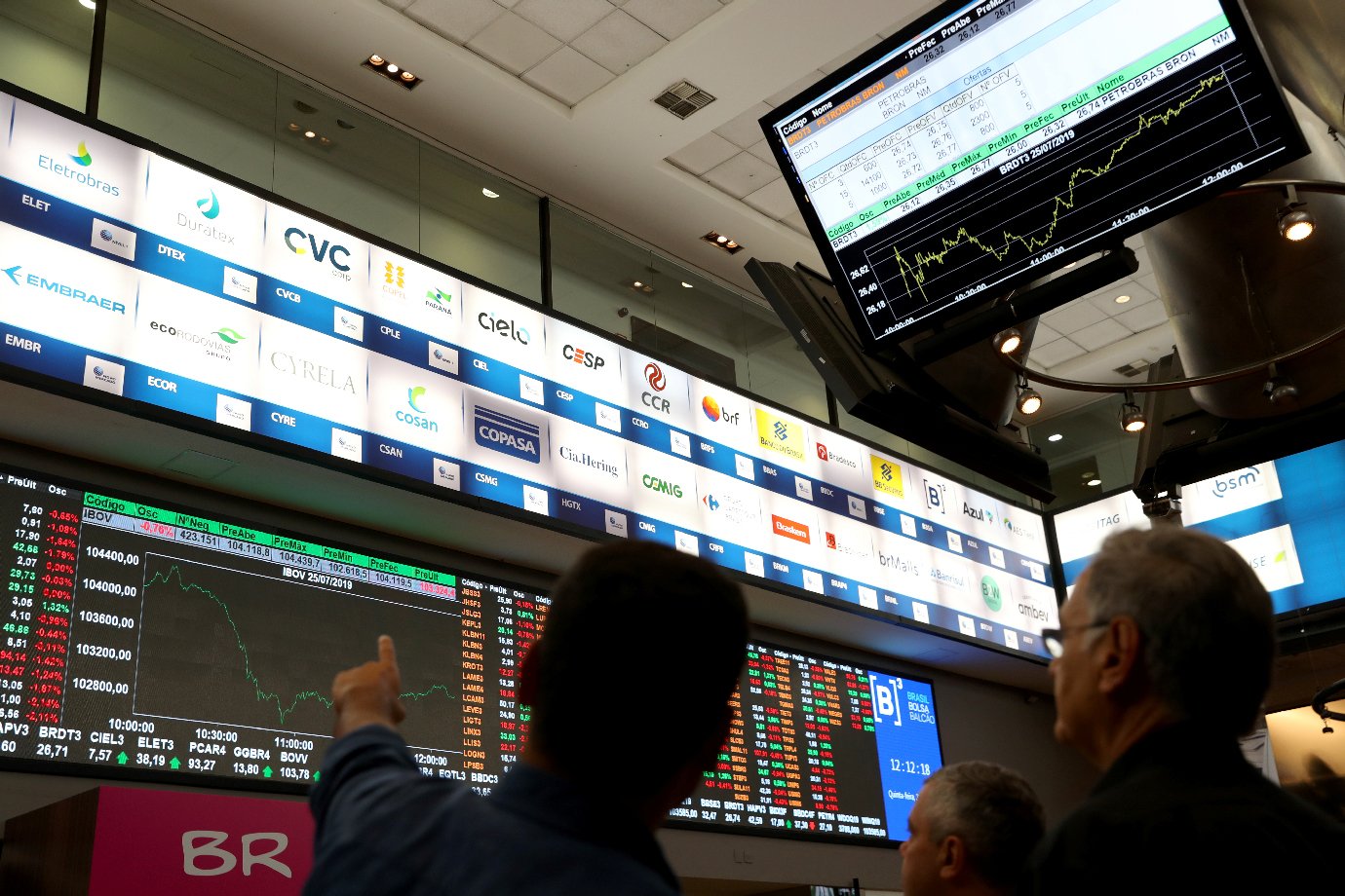 Ibovespa se recupera de quedas e fecha semana em alta perto dos 104 mil