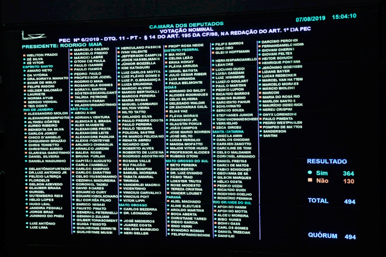 Votação: primeiro destaque foi rejeitado por 364 votos a 130 (Luis Macedo/Agência Câmara)