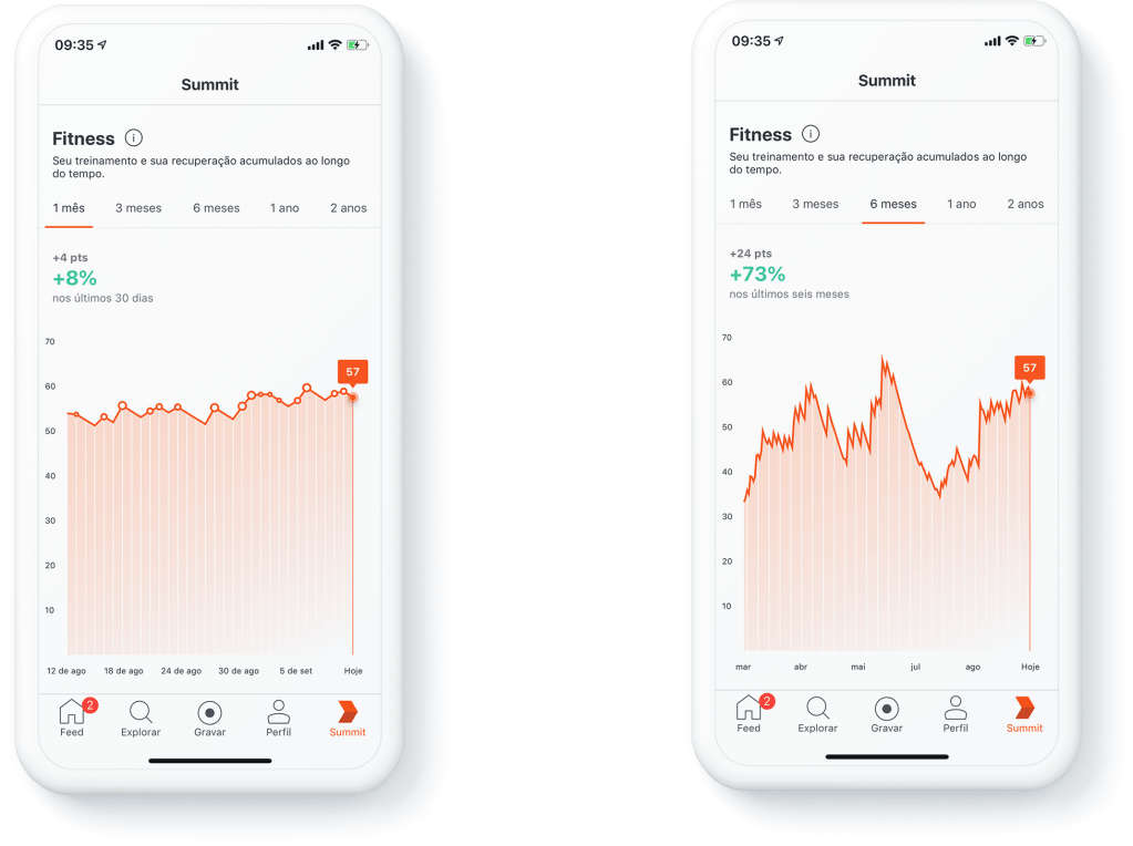 Strava lança recursos "Fitness" e "Percepção de Esforço" para celulares