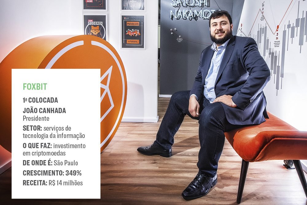 João Canhada, CEO da Foxbit: gestora paulista de investimentos em criptomoedas foi criada em 2014 (Germano Lüders/Exame)