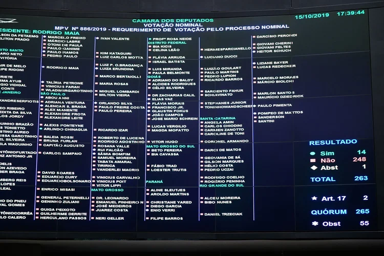 Placar da votação: deputados aprovaram a Medida Provisória 886 (Pablo Valadares/Agência Câmara)