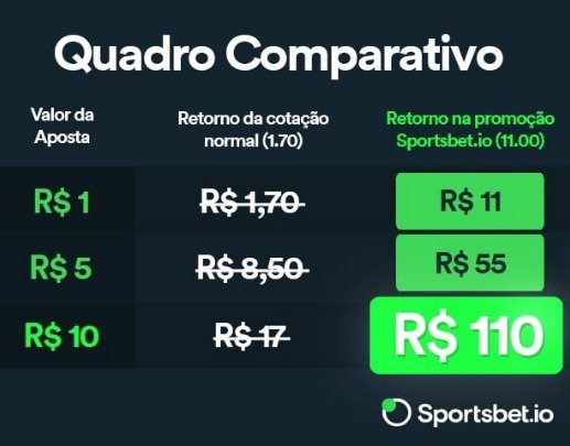 Patrocinador aposta no Flamengo e pagará prêmio inédito em caso de título