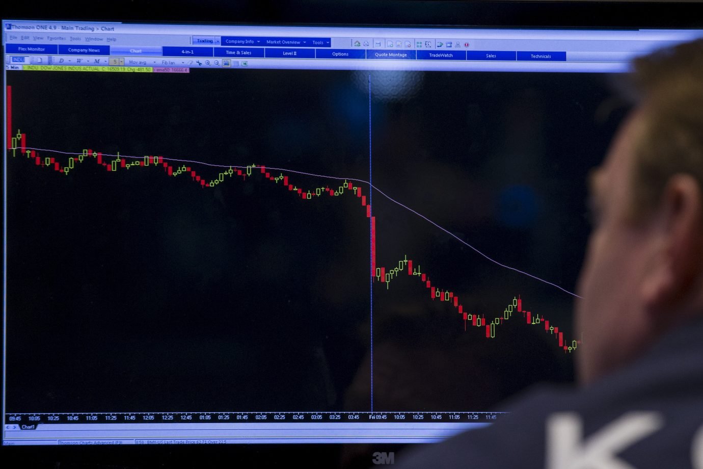 Corretoras revisam para baixo projeções para o Ibovespa no ano