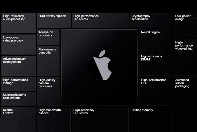Apple: companhia apresentou nova geração de chips e atualização do sistema operacional (Apple/Divulgação)