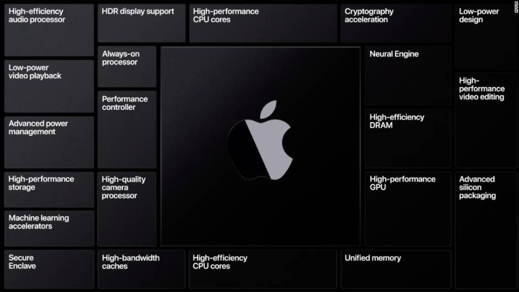 Apple compra startup para gerenciar iPads e computadores iMac corporativos