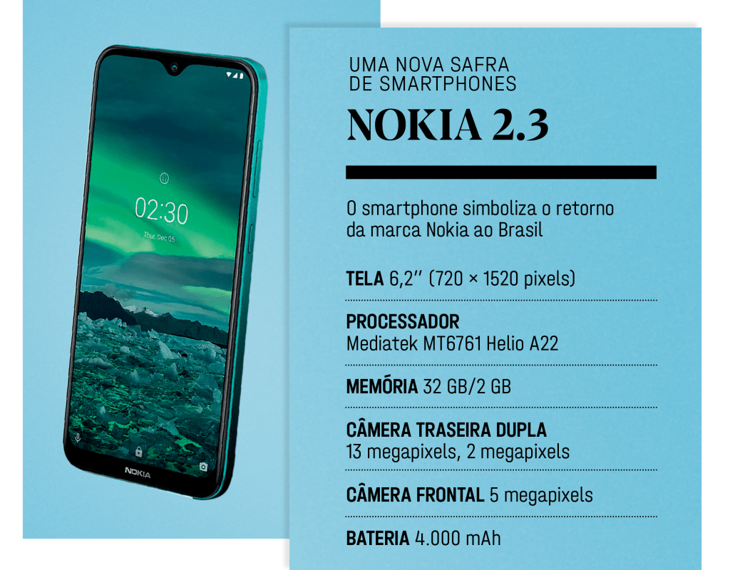 Nokia (Foto/Divulgação)
