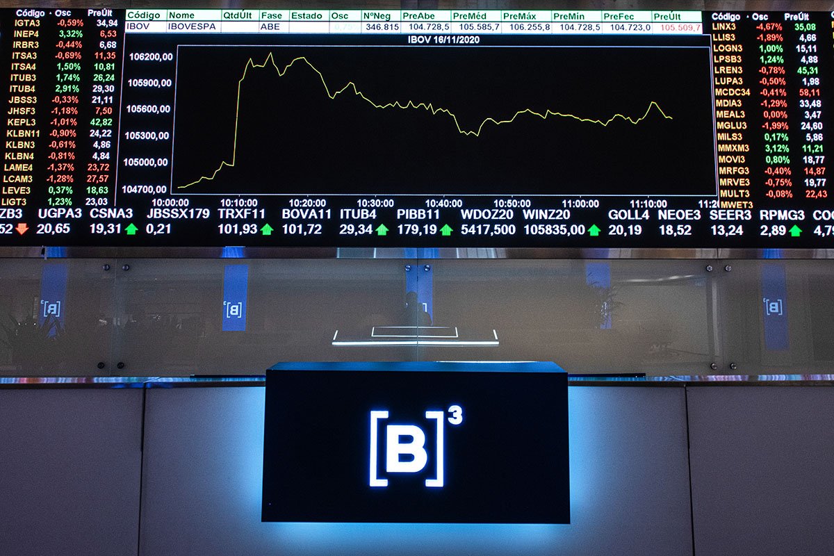 Bolsa Abre No Feriado? Veja O Funcionamento Da B3 No Feriado De Nossa ...