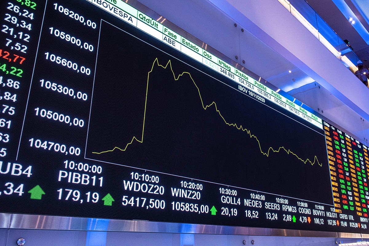 Méliuz dispara 31% e registra sua maior alta da história