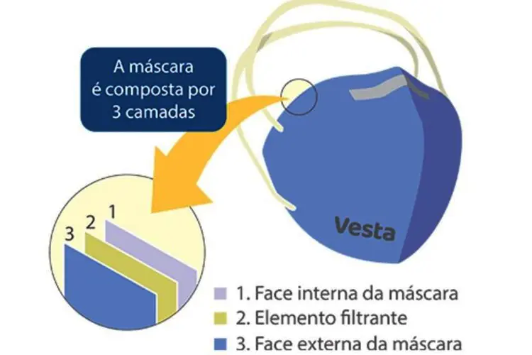 Presente no equipamento, nanofilme de quitosana consegue barrar vírus (UnB/Divulgação)