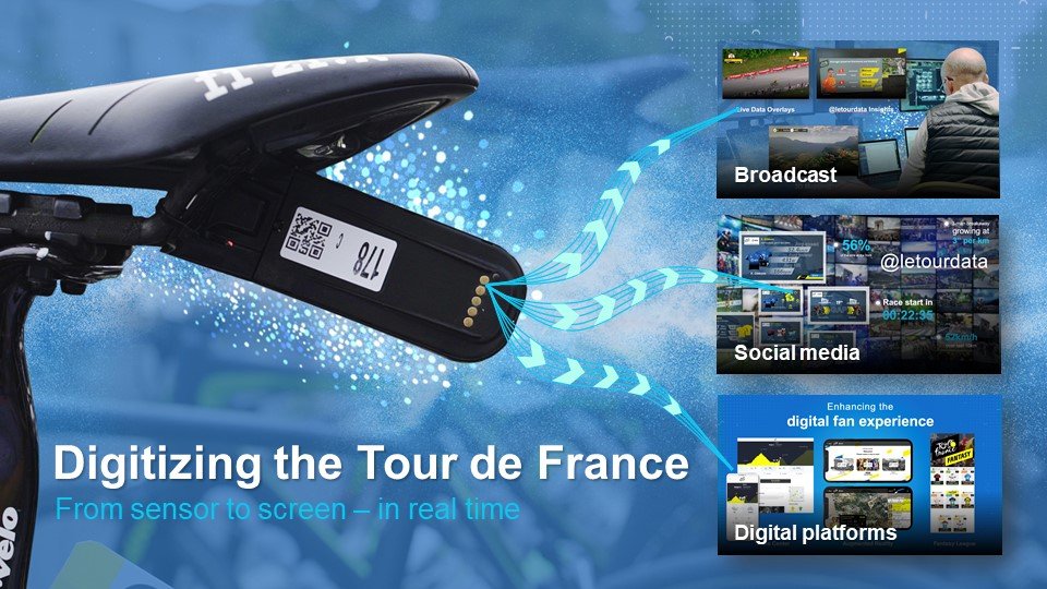 Com estádio conectado mundial, NTT cria "cópia digital’ do Tour de France