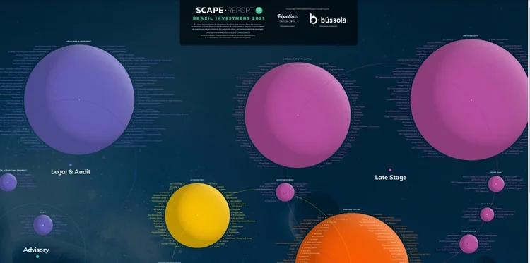 Novo relatório é um insumo para análises empresariais e competitivas (Bússola/Divulgação)