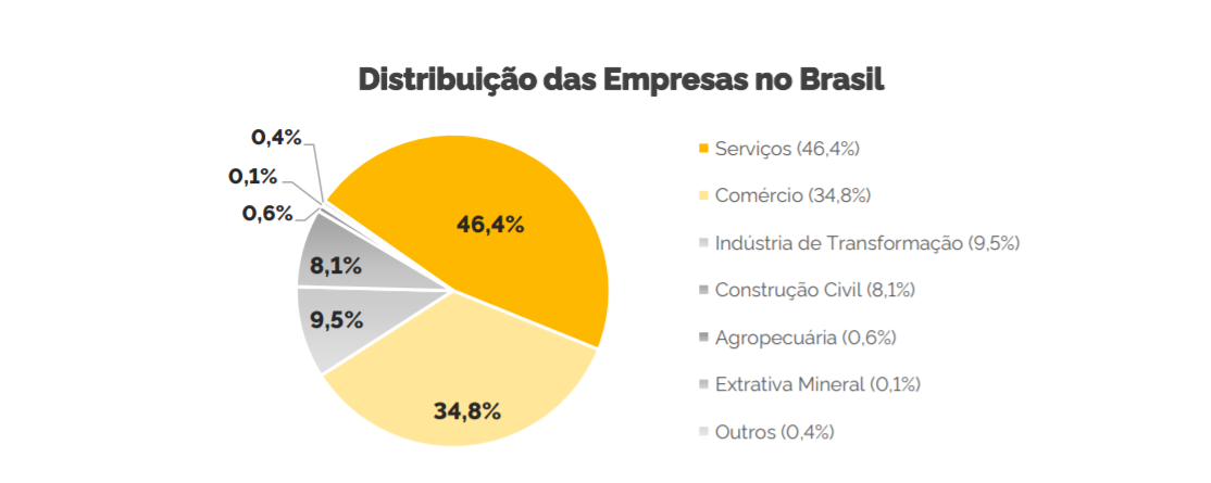 Empreendedorismo No Brasil Dispara é Hora De Abrir O Próprio Negócio Exame 5587