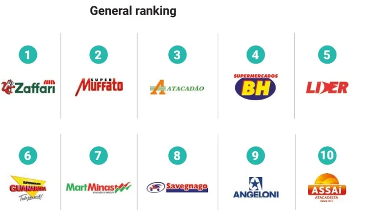 Desafio atual é proporcionar ao consumidor uma experiência omnichannel consistente (Divulgação/Divulgação)