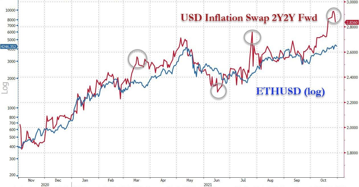 O que é swap? Como funciona?