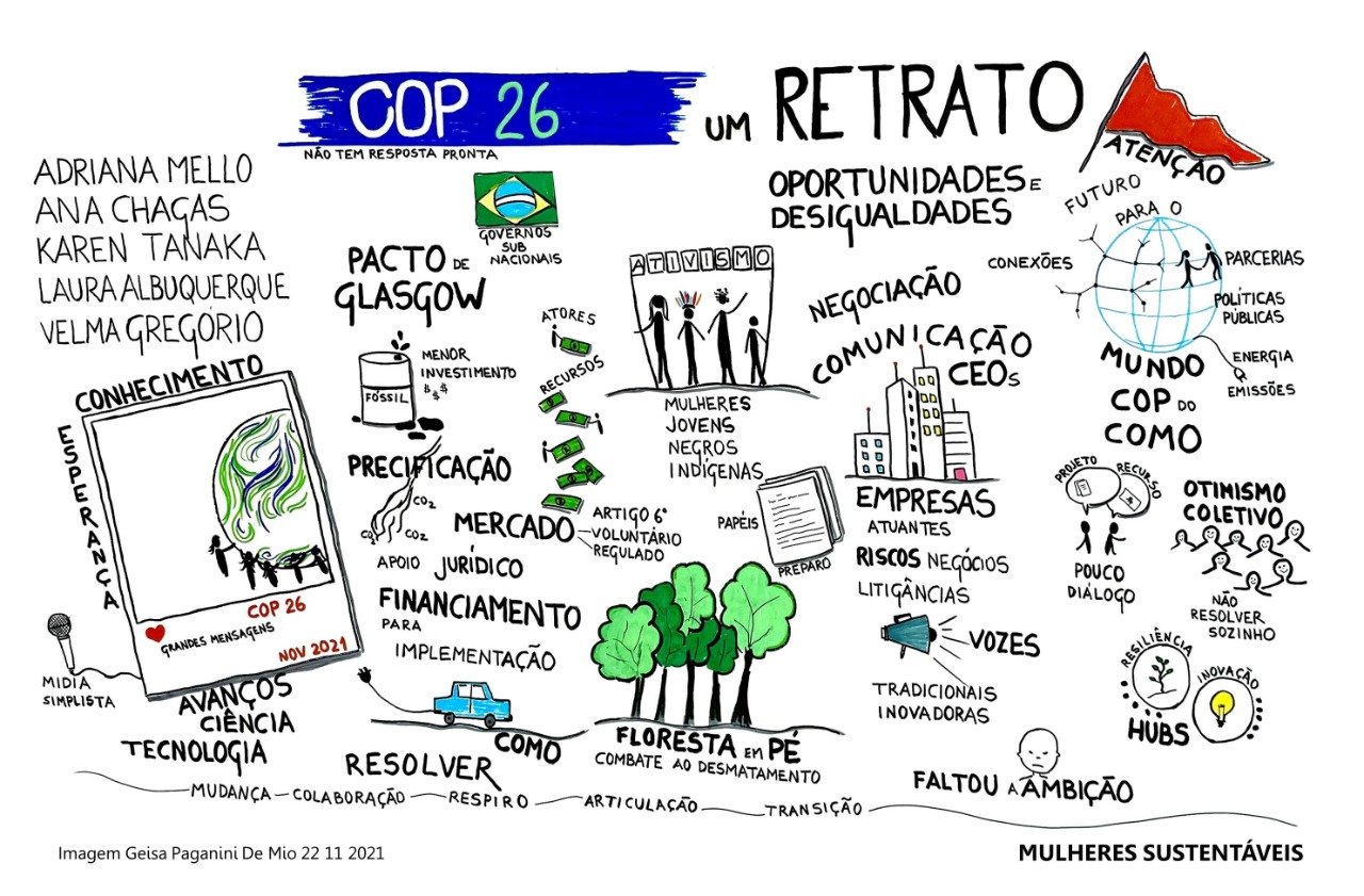 Artigo: a visão de 5 executivas de impacto sobre a COP26