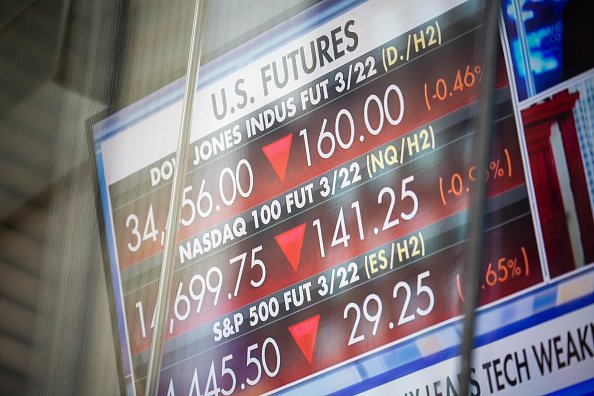 Bolsas de Wall Street fecham ano em queda de até 33%, no pior resultado desde 2008