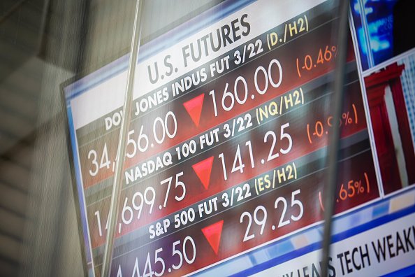TV transmite quedas no mercado de ações em frente à Nasdaq, em Nova York | Foto: Michael Nagle/Bloomberg via Getty Images (Michael Nagle/Bloomberg via/Getty Images)