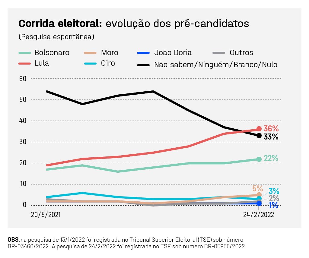 EXAME IDEIA 22FEV2022_parte2_1