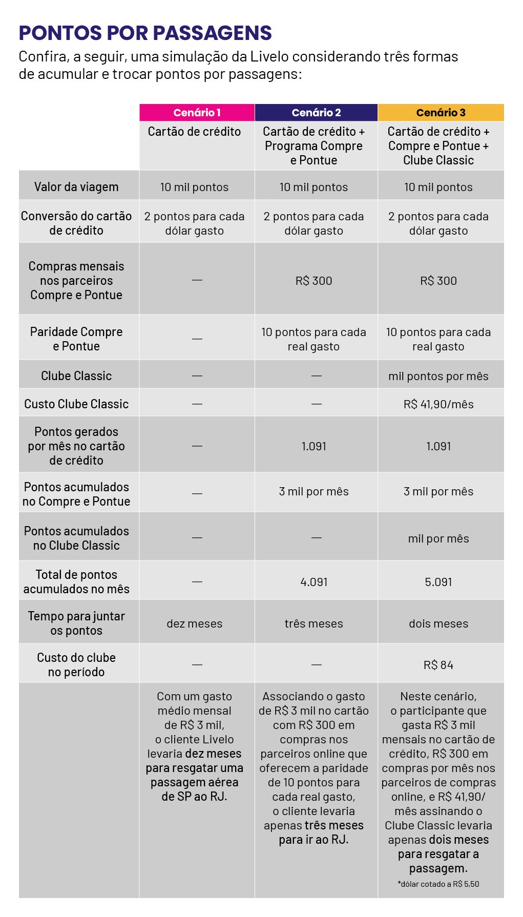 Quadro_Livelo