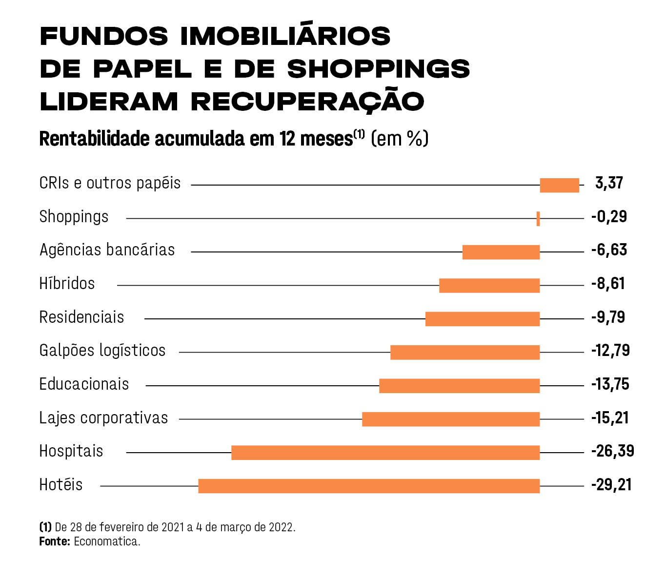 Descobrir 82 Imagem Melhor Fundo Imobiliario Para Investir Hoje Vn