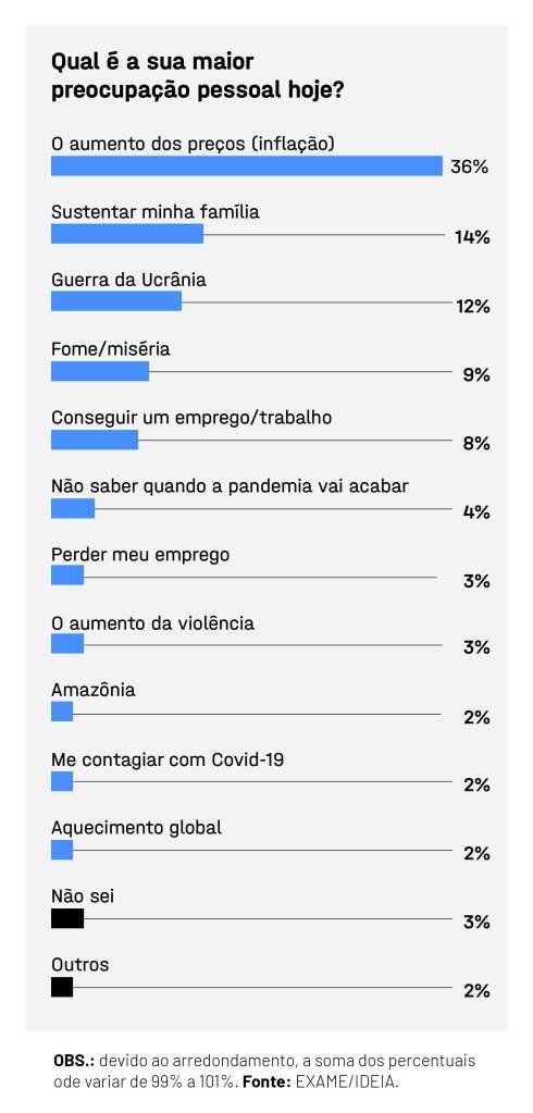 EXAME IDEIA COMBUSTIVEIS INFLACAO