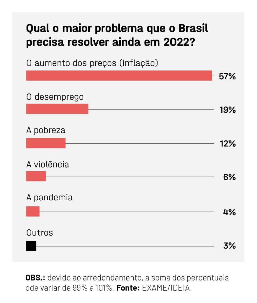 EXAME IDEIA COMBUSTIVEIS INFLACAO2