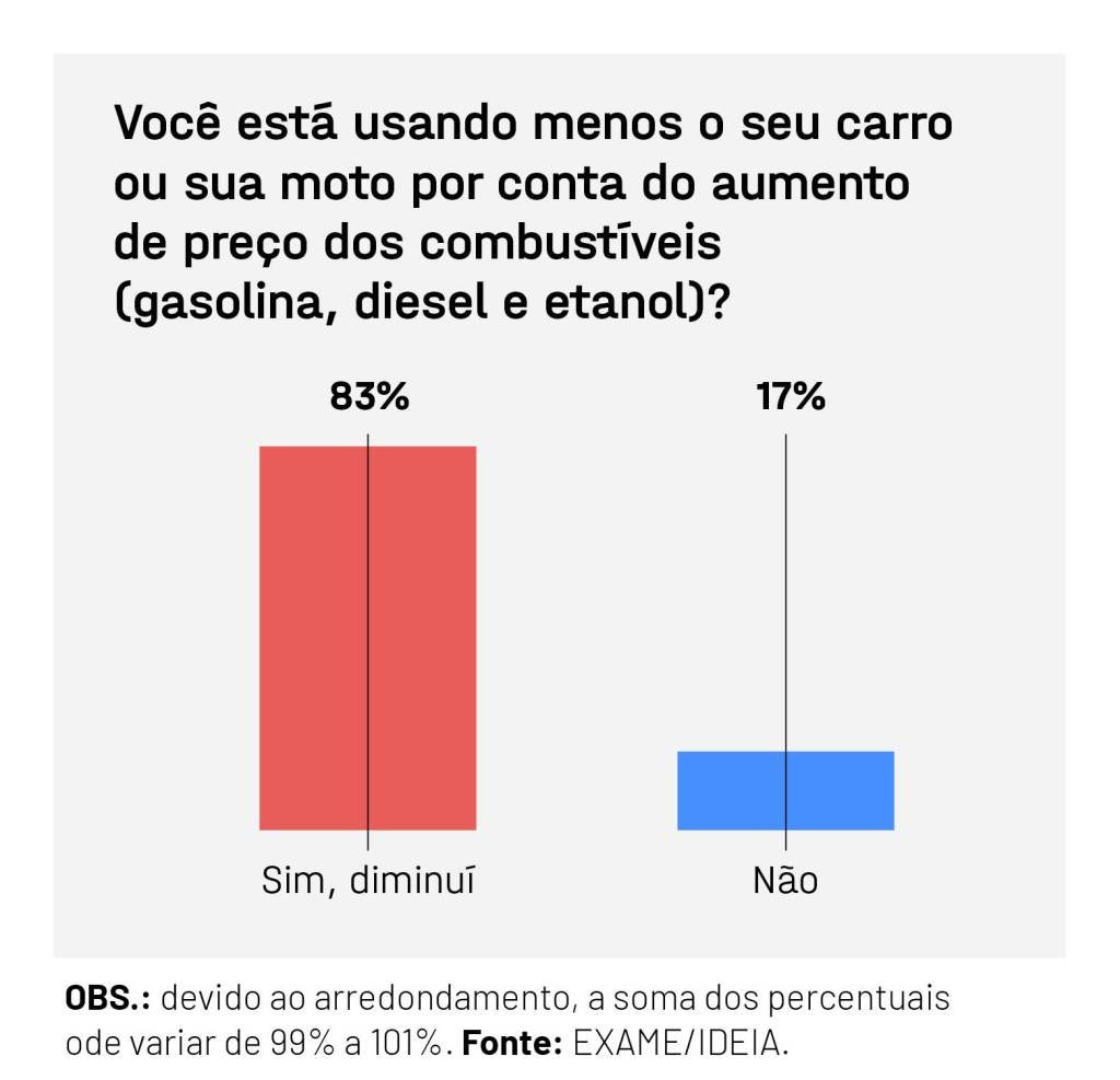 EXAME IDEIA COMBUSTIVEL AUMENTO2