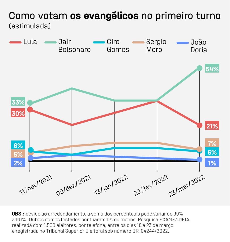 EXAME IDEIA_EVANGELICOS