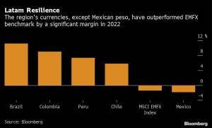 Moedas- Latam Resilience