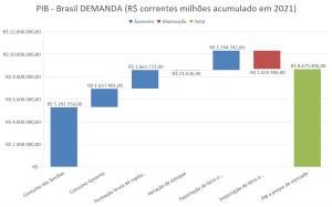 pib pela demanda pib pela demanda
