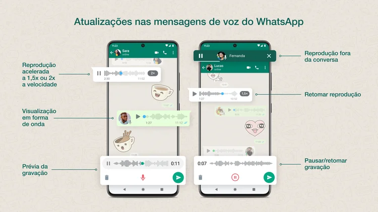 WhatsApp: novas atualizações nas mensagens de voz (WhatsApp/Divulgação)