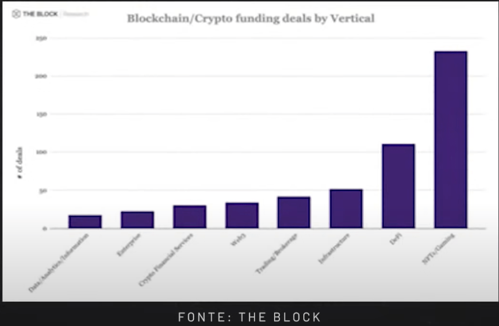 Negociações por cripto