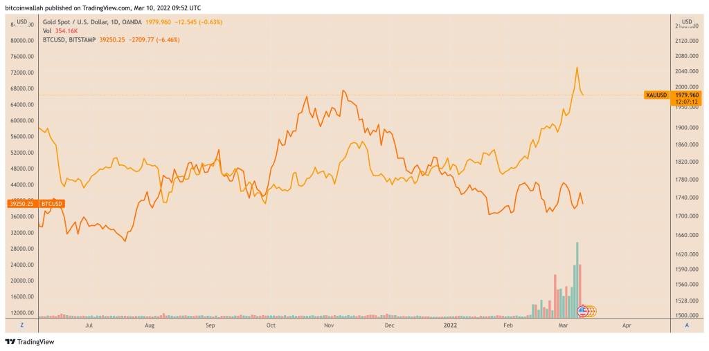 Cruz de Ouro no gráfico do Bitcoin (BTC) sugere corrida de touros eminente  - Bolha Crypto