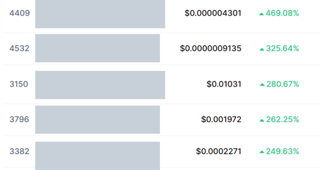 Gráfico Criptomoedas