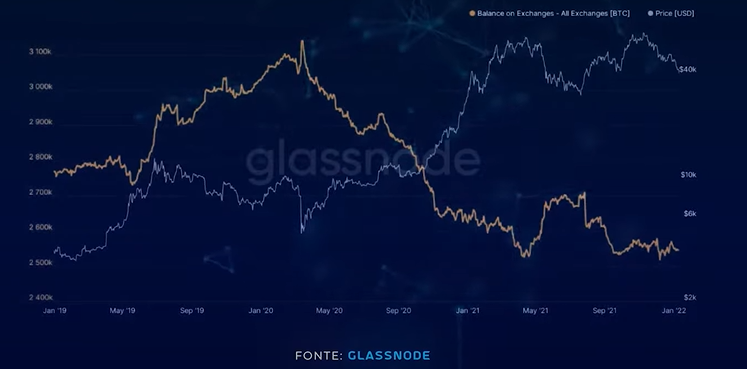 Gráfico Cripto