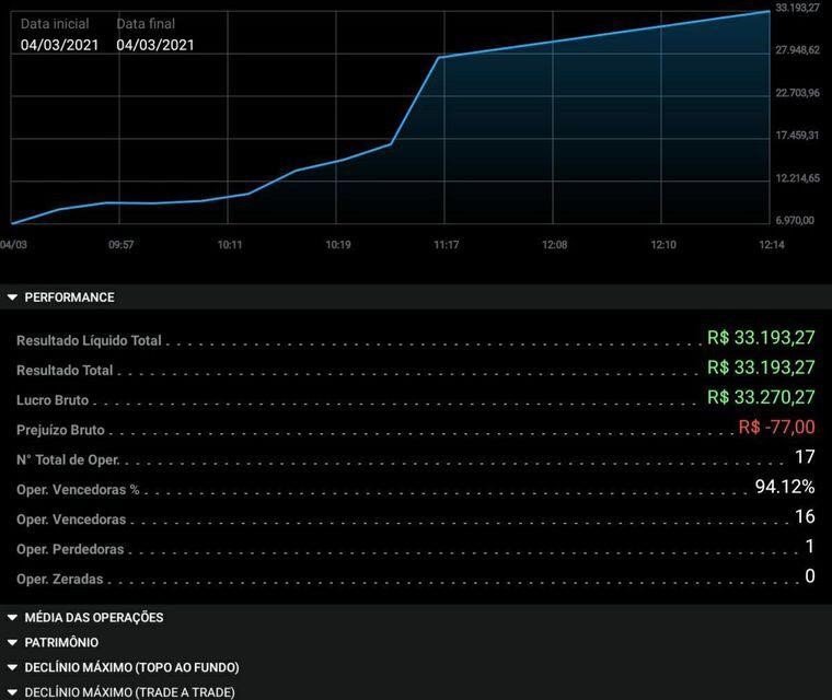 graficoresultadoliquido Gráfico demonstrando resultado de 48h