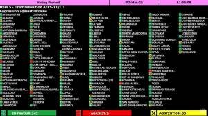 painel-onu