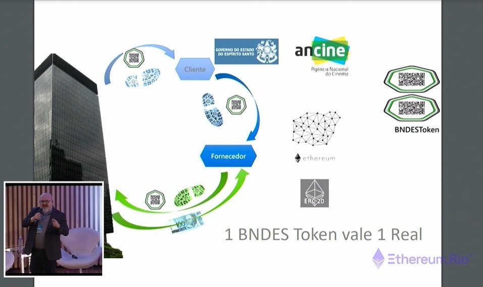 slide bndes token