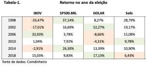 tabela 1