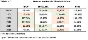 tabela 2