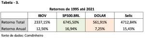 tabela 3