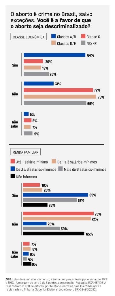EXAME IDEIA SITE_MATERIA 22