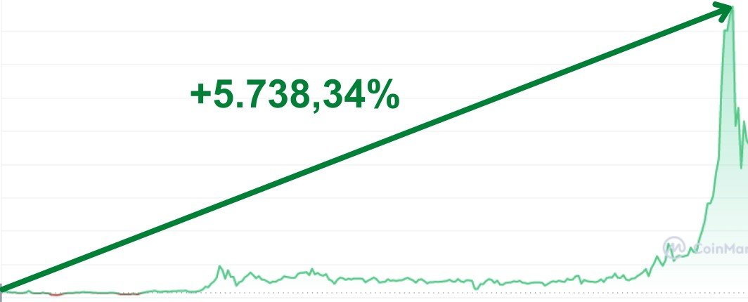 grafico