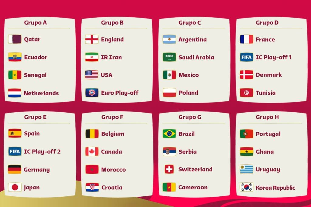 COPA DO MUNDO 2022 - VEJA COMO FICOU CHAVE DE GRUPO DA COPA DO