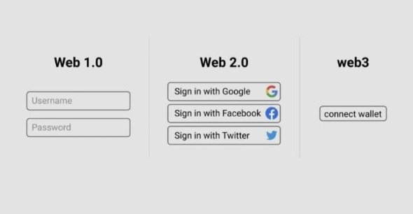 web 1 2 3