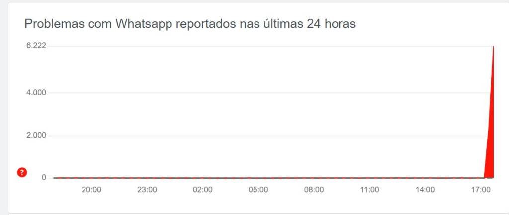 whatsapp-problemas