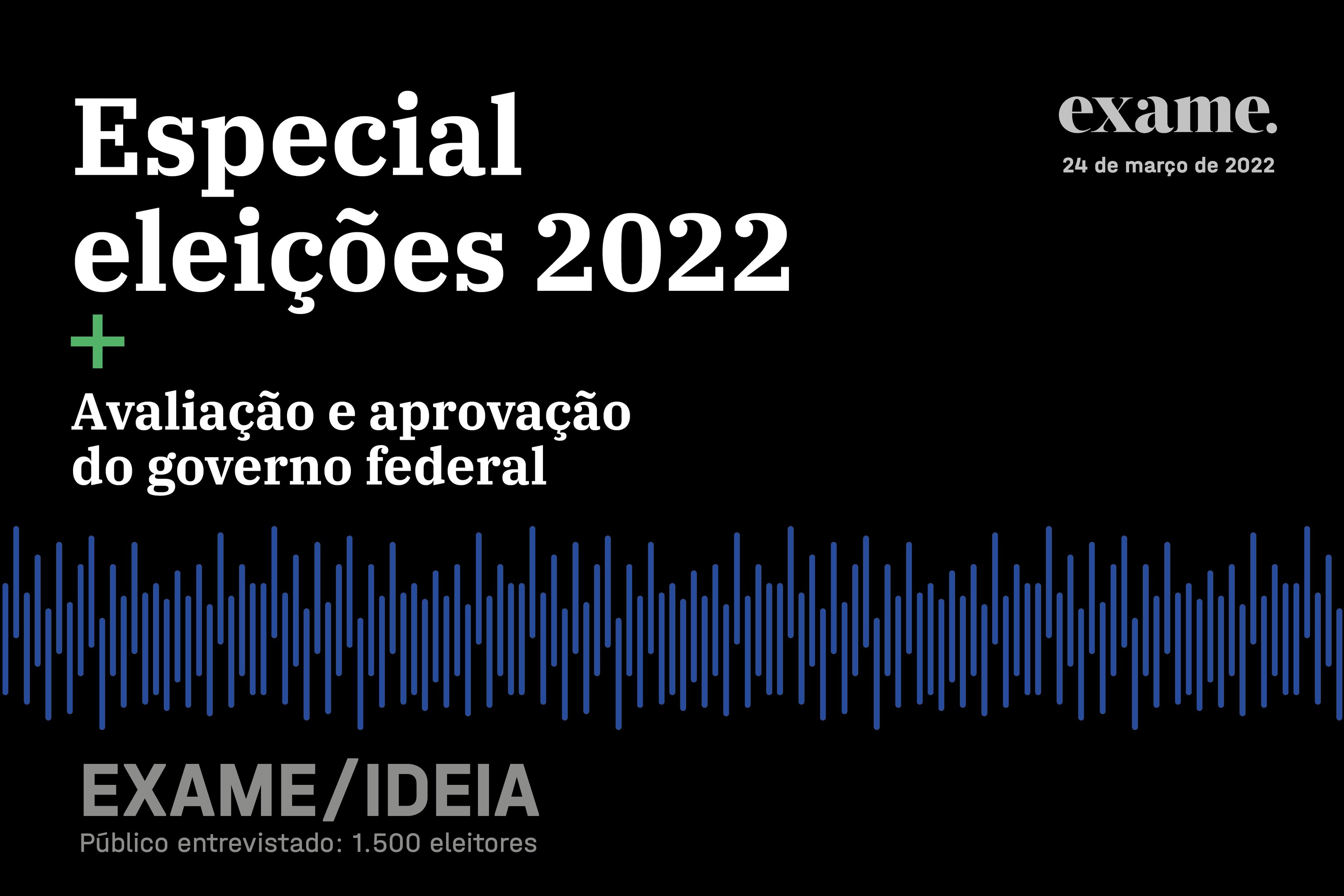 Pesquisa eleitoral março: Lula tem 40% e Bolsonaro 29% no primeiro turno