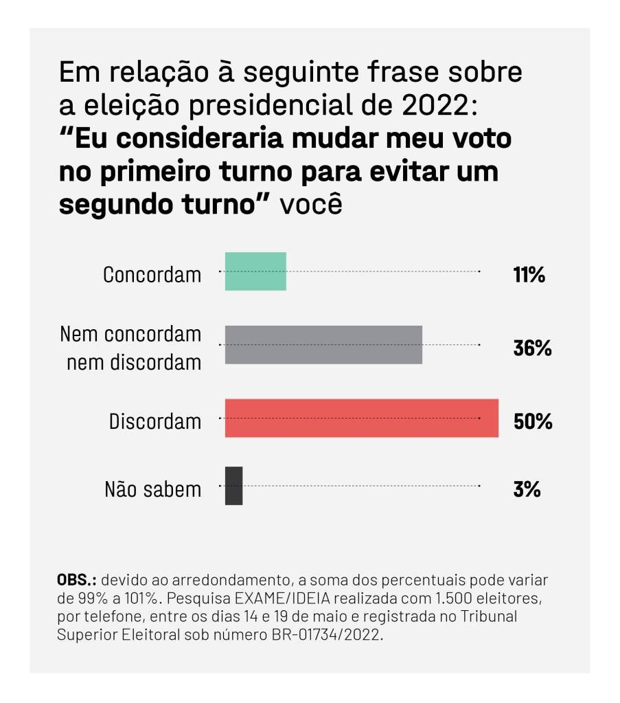 Como consultar as pesquisas eleitorais de intenção de voto no TSE