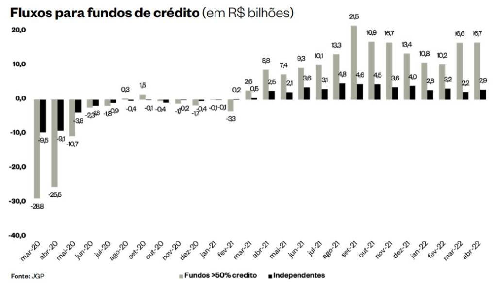 JGP-credito-privado